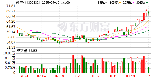 配资的论坛 新产业现2笔大宗交易 总成交金额1193.97万元