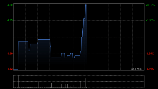 配资的论坛 中国新零售供应链：恢复公众持股量
