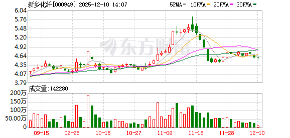 配资炒股股票 新乡化纤：关于更换持续督导保荐代表人的公告