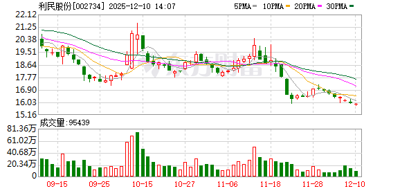 股票学习网 利民股份：关于提前赎回“利民转债”的第三次提示性公告